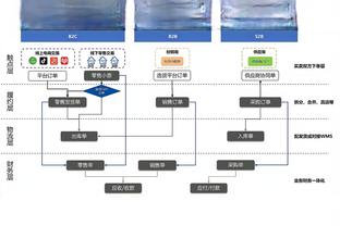 随队记者：乔治今日参加投篮训练&左膝戴护具 祖巴茨未现身